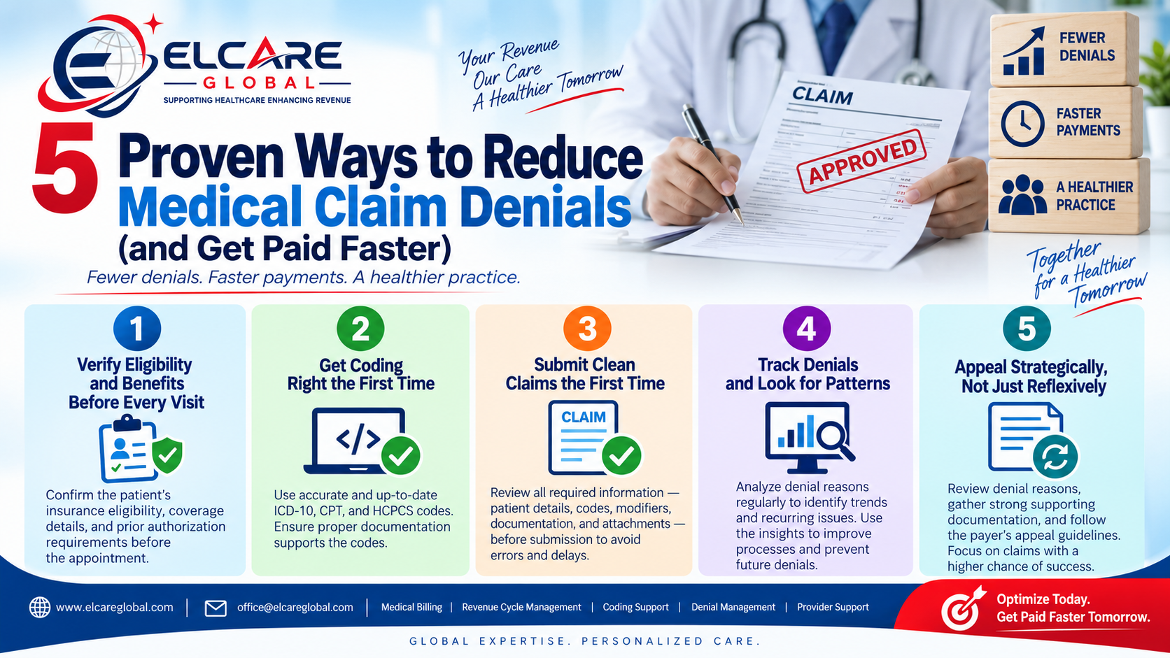 5 Proven Ways to Reduce Medical Claim Denials (and Get Paid Faster)